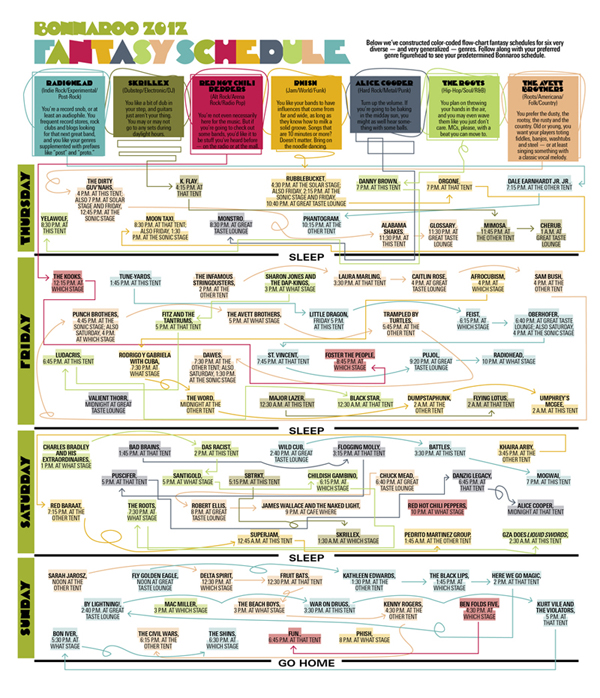 Bonnaroo Fantasy Schedule feature spread