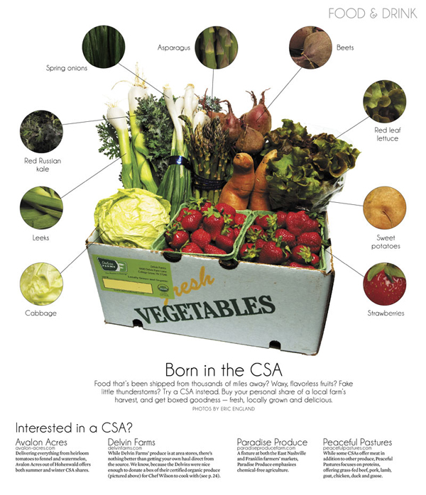 Born in the CSA Born in the CSA food page
