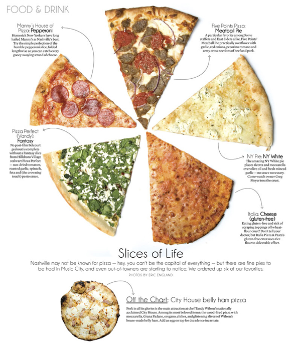 Slices of Life Slices of Life food page