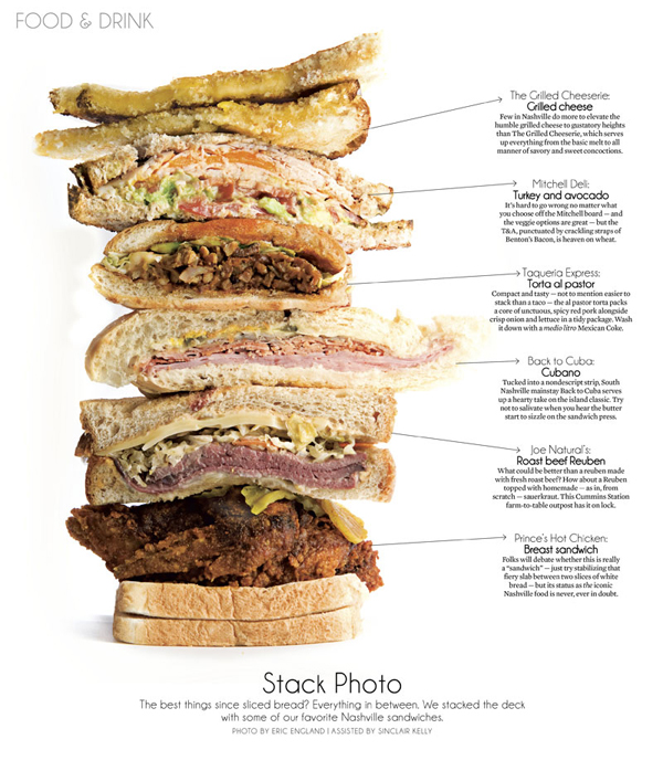 Stack Photo Stack Photo food page